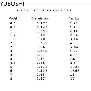 YUBOSHI Noi 100M Transparent de apă Dulce de Pescuit Bas Linie 0,125 mm-0.470 mm Japonez de Înaltă Calitate Nylon Monofilament Linie