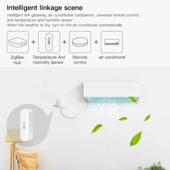 10buc Tuya ZigBee Senzor de Temperatură și Umiditate Sensores Module Smart Home Inteligente Hidraulic Alexa Google Asistent CORUI